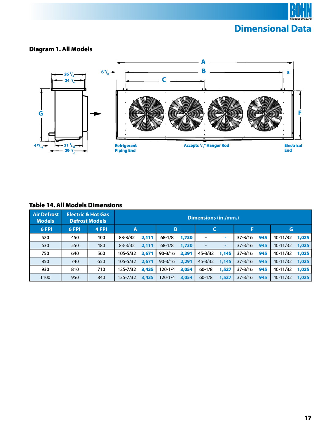 Heatcraft Refrigeration Products BHE, BHG, BHF, BHL, BHA manual Dimensional Data, Diagram 1. All Models, All Models Dimensions 
