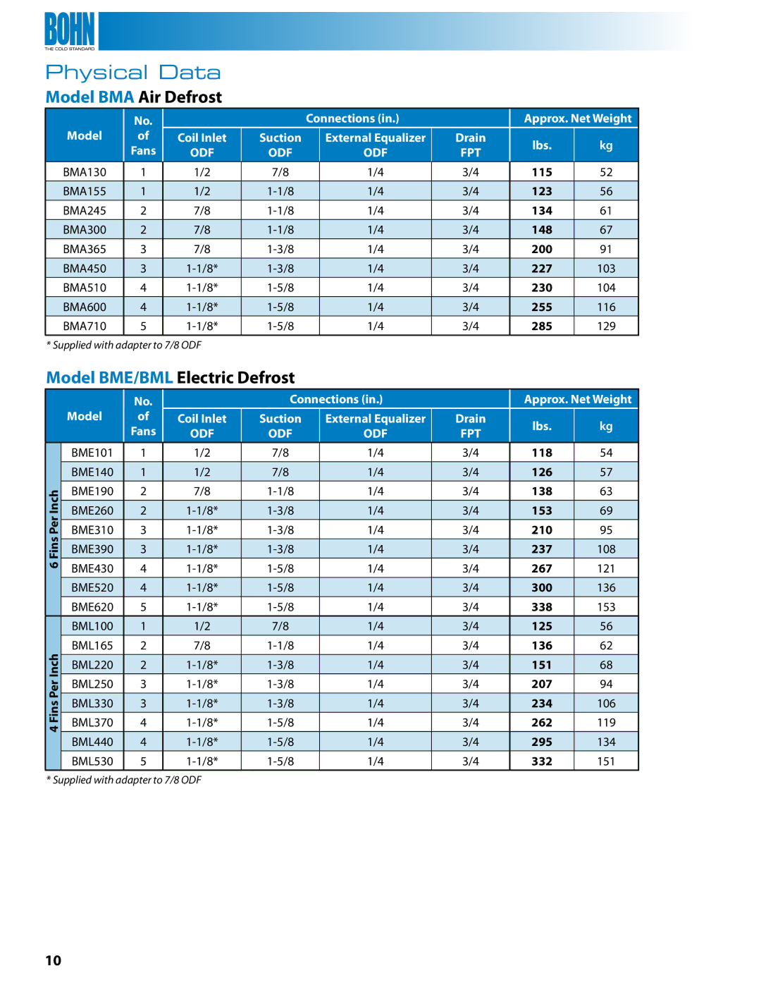 Heatcraft Refrigeration Products BMG, BMF manual Physical Data, Model BMA Air Defrost, Model BME/BML Electric Defrost 