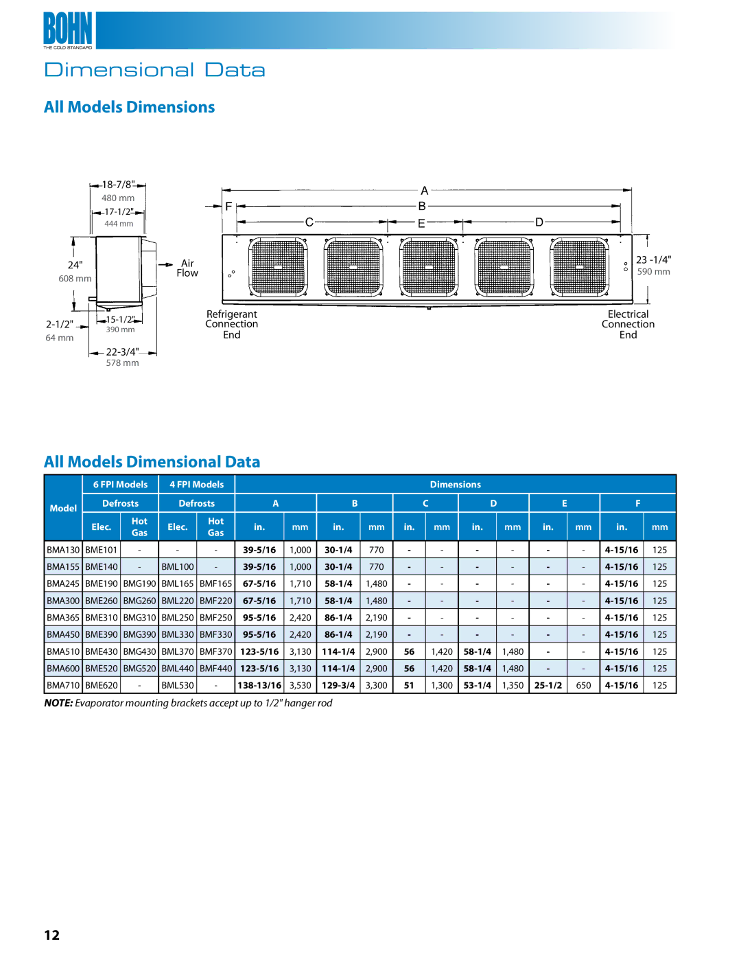 Heatcraft Refrigeration Products BMF, BMA, BMG, BME, BML manual Dimensional Data, All Models Dimensions 