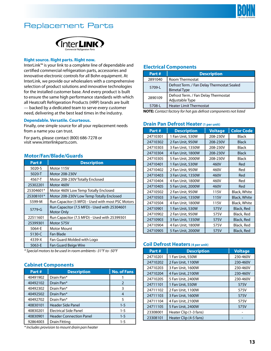 Heatcraft Refrigeration Products BME, BMA, BMG, BMF, BML Replacement Parts, Description No. of Fans, Description Voltage 