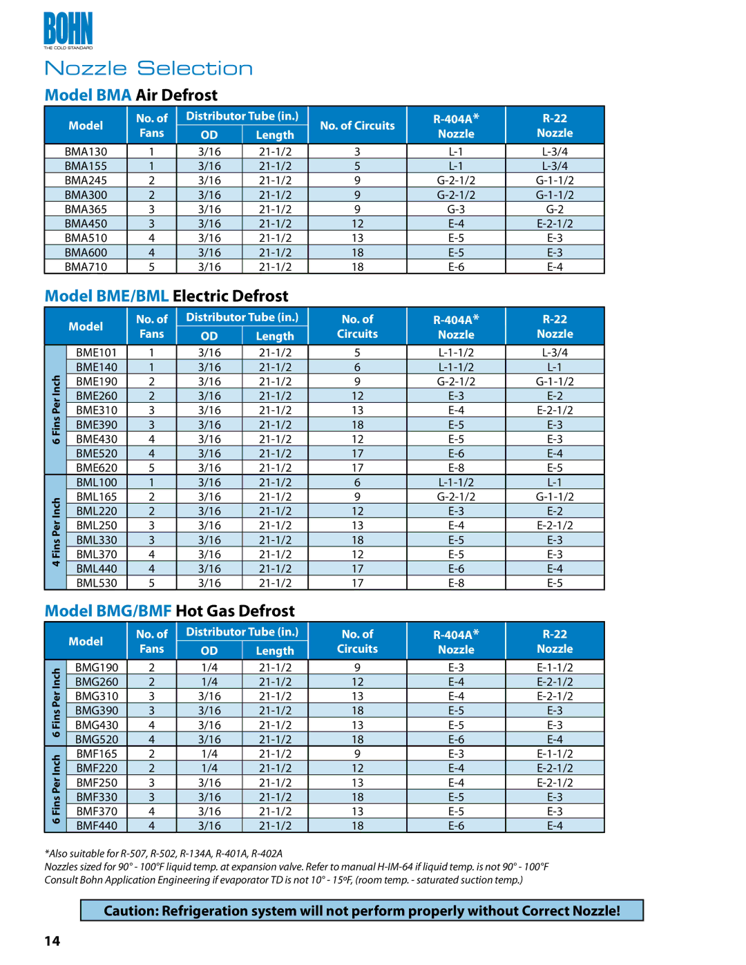 Heatcraft Refrigeration Products BML, BMA, BMG, BMF, BME manual Nozzle Selection, Model No, No. 404A 