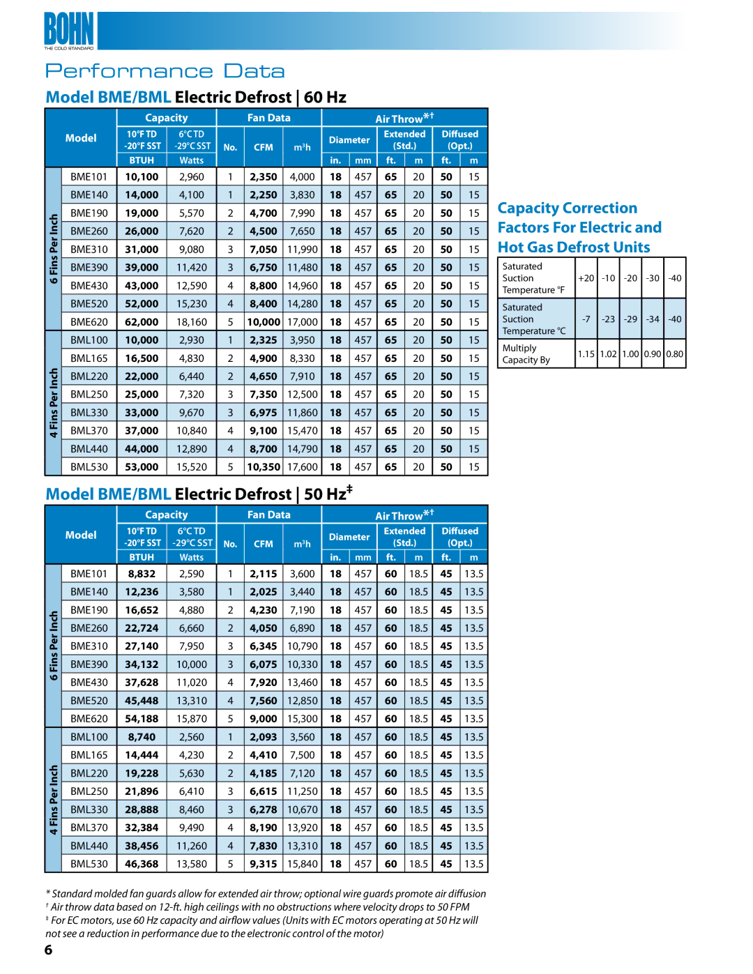 Heatcraft Refrigeration Products BMG, BMA, BMF Model BME/BML Electric Defrost 60 Hz, Model BME/BML Electric Defrost 50 Hz‡ 