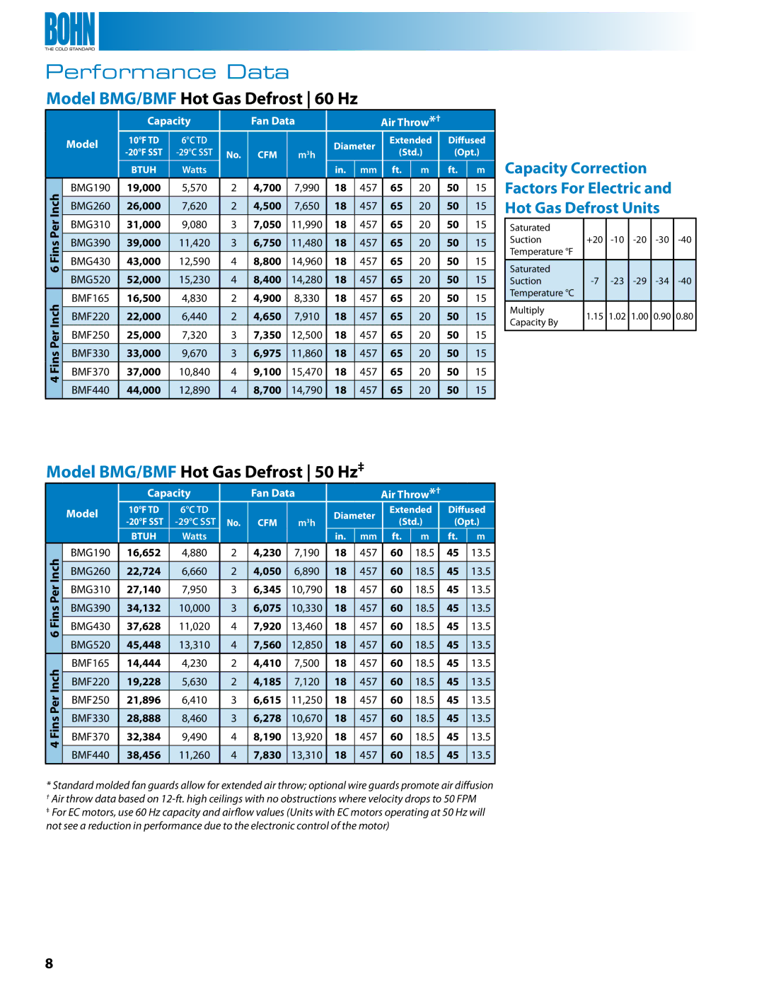 Heatcraft Refrigeration Products BME, BMA, BML Model BMG/BMF Hot Gas Defrost 60 Hz, Model BMG/BMF Hot Gas Defrost 50 Hz‡ 