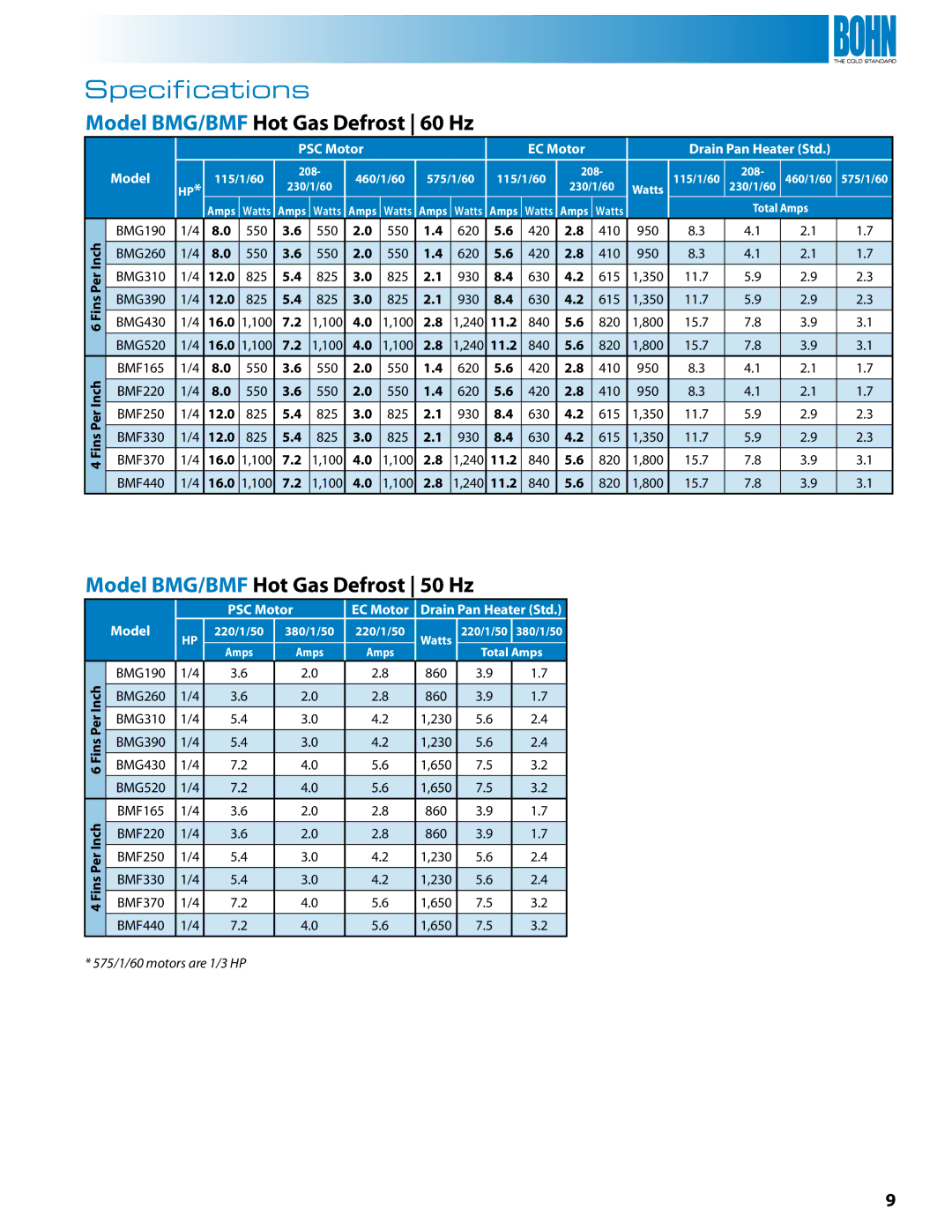 Heatcraft Refrigeration Products BML, BMA, BME manual Model BMG/BMF Hot Gas Defrost 50 Hz, PSC Motor EC Motor 