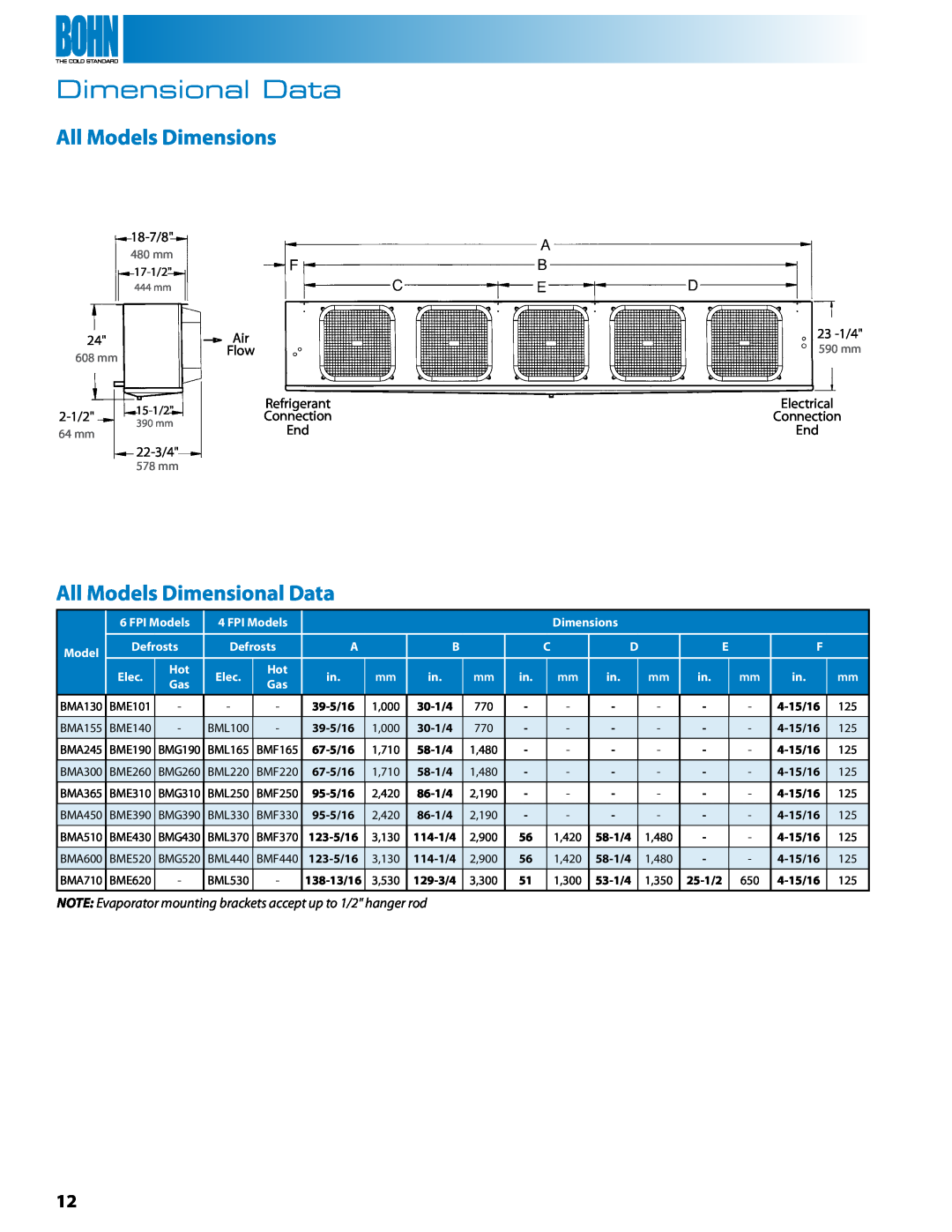 Heatcraft Refrigeration Products BMF All Models Dimensions, All Models Dimensional Data, 480 mm, 590 mm, 64 mm, 578 mm 