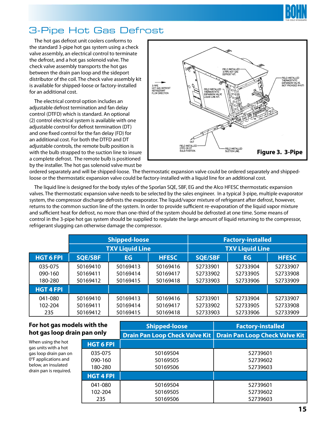 Heatcraft Refrigeration Products BN-LOPTB manual Pipe Hot Gas Defrost 