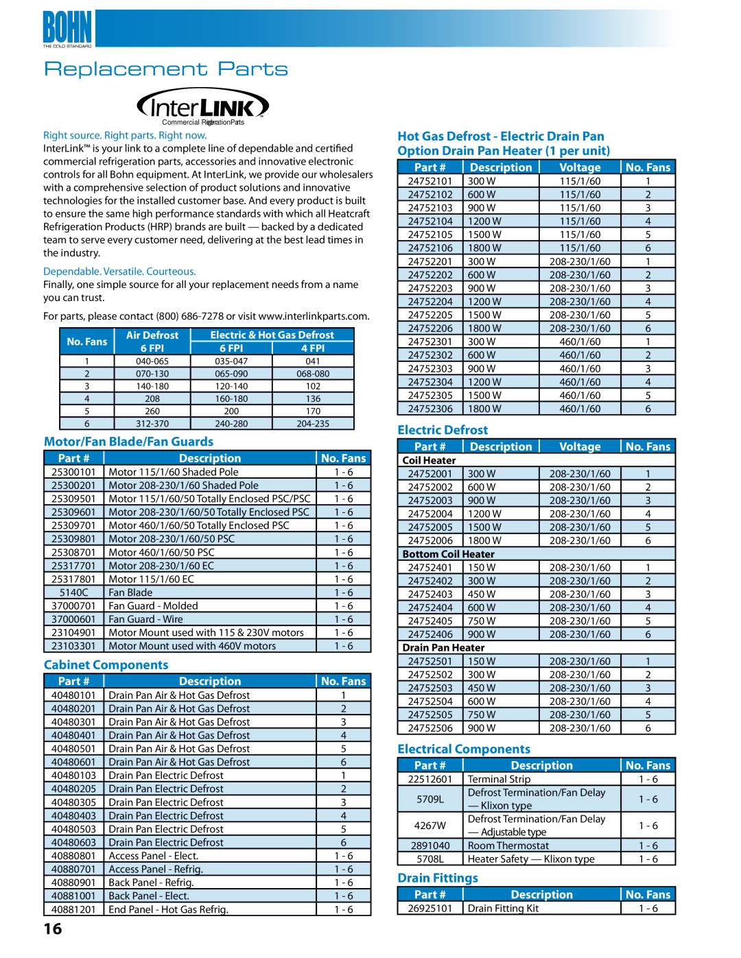 Heatcraft Refrigeration Products BN-LOPTB manual Replacement Parts, Right source. Right parts. Right now 