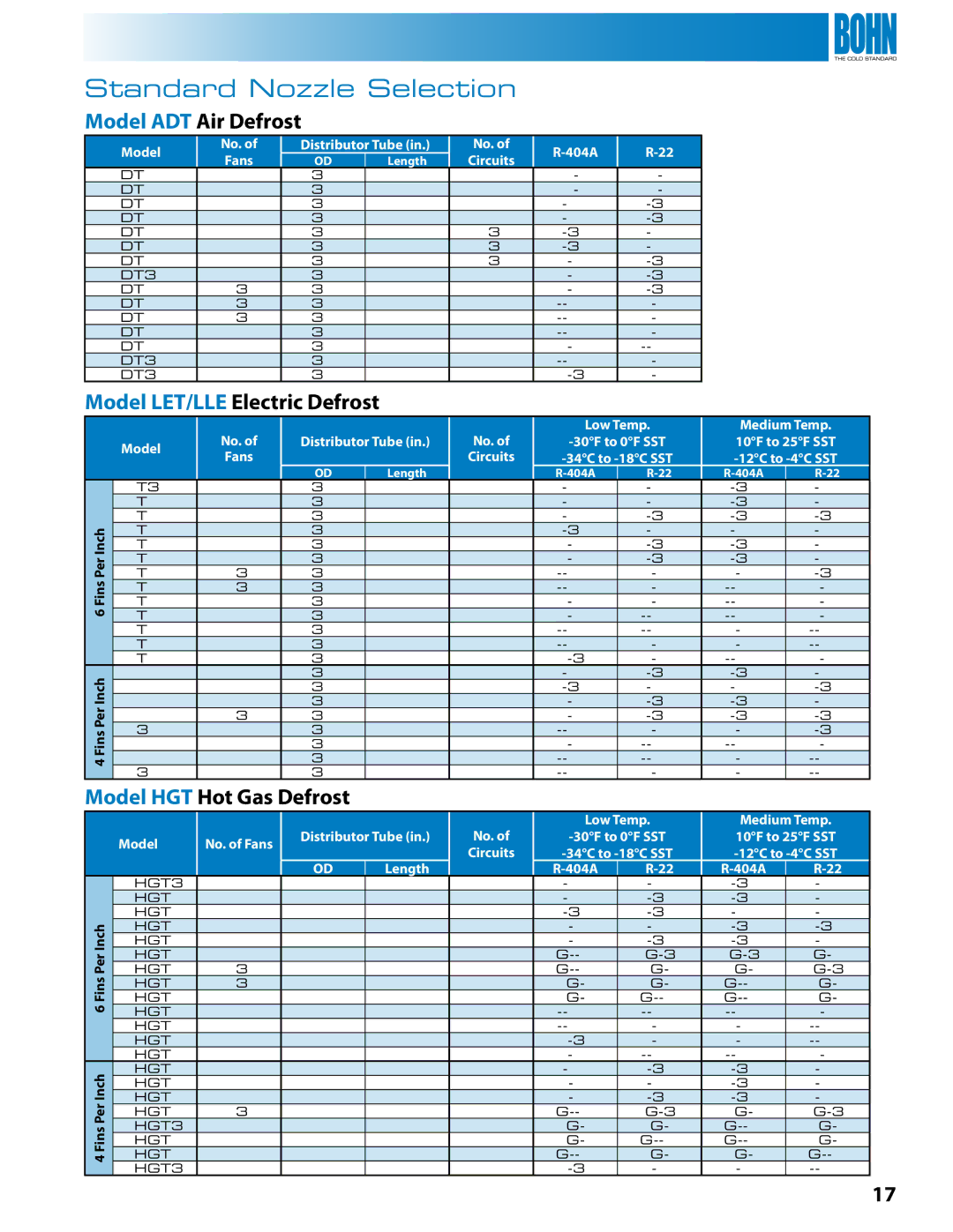 Heatcraft Refrigeration Products BN-LOPTB manual Standard Nozzle Selection, Model LET/LLE Electric Defrost 