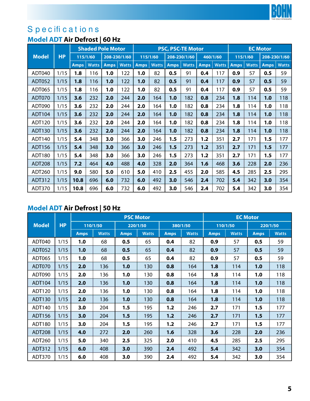 Heatcraft Refrigeration Products BN-LOPTB Specifications, Model ADT Air Defrost 50 Hz, Model Shaded Pole Motor, EC Motor 