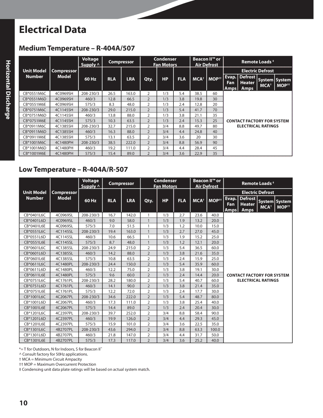 Heatcraft Refrigeration Products CC-CUBZTB manual Electrical Data, Medium Temperature R-404A/507 