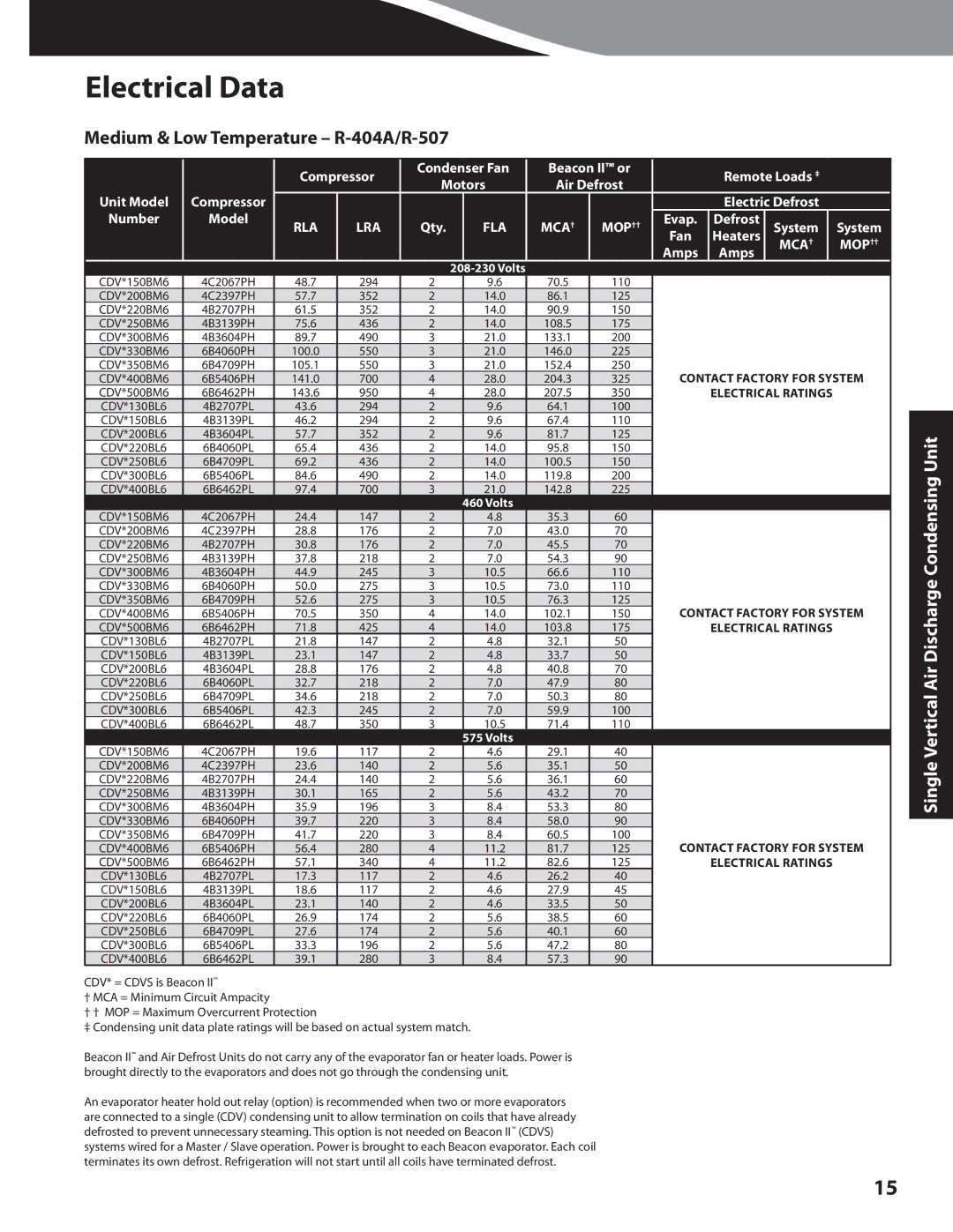 Heatcraft Refrigeration Products CC-CUBZTB manual Medium & Low Temperature R-404A/R-507, Fla Mca† Mop†† 