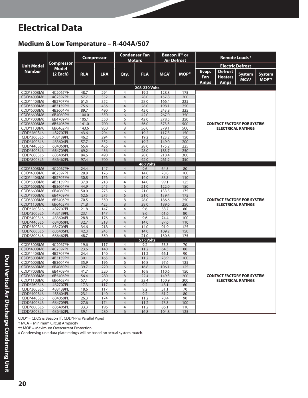 Heatcraft Refrigeration Products CC-CUBZTB manual Medium & Low Temperature R-404A/507, 175 