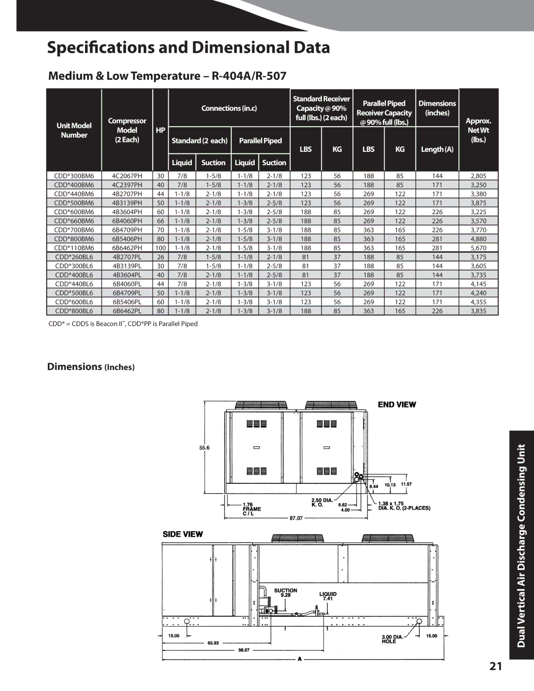 Heatcraft Refrigeration Products CC-CUBZTB manual UnitModel Number Compressor 2Each Connectionsin.c, Liquid Suction 