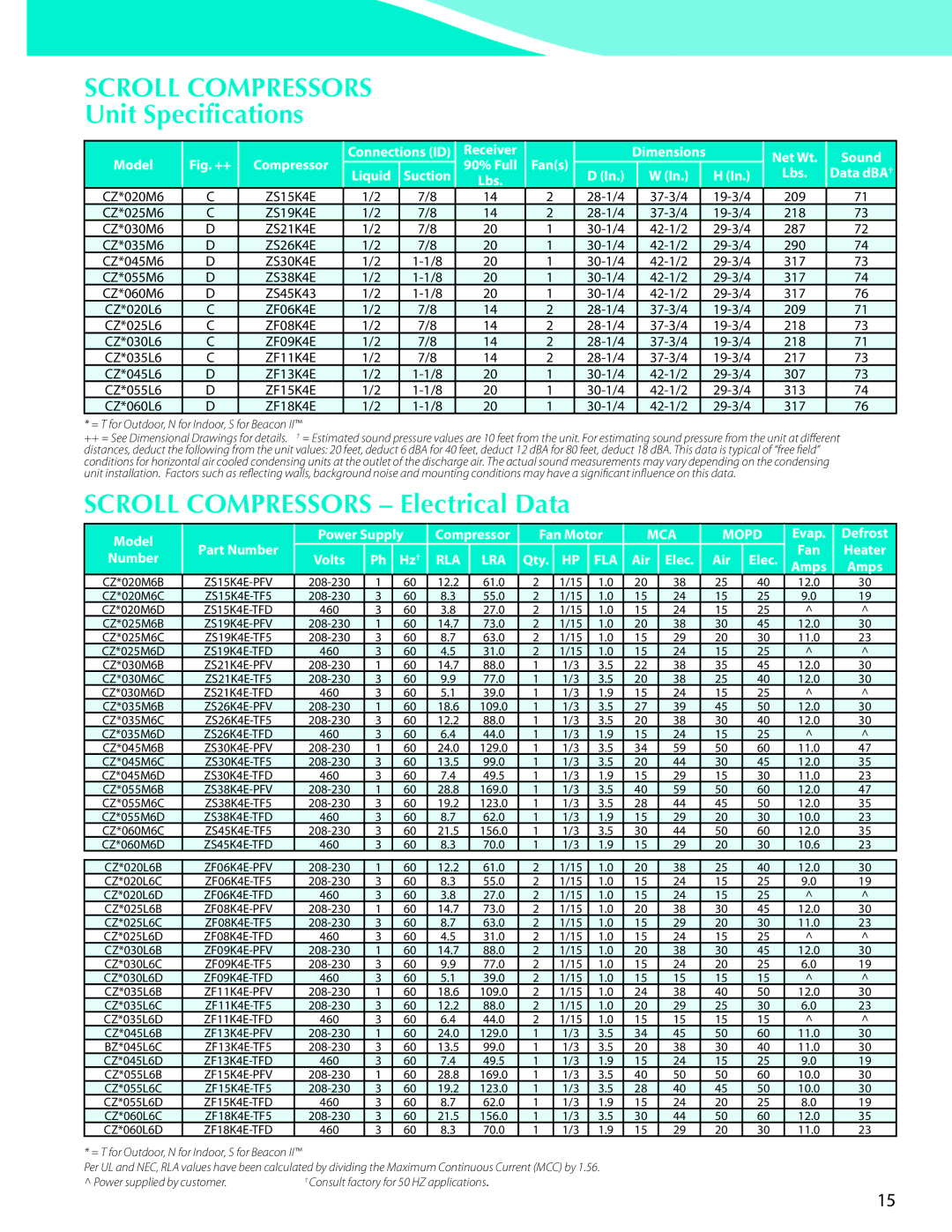 Heatcraft Refrigeration Products CC-HTSTB manual Scroll Compressors Electrical Data, Volts Hz†, Air 