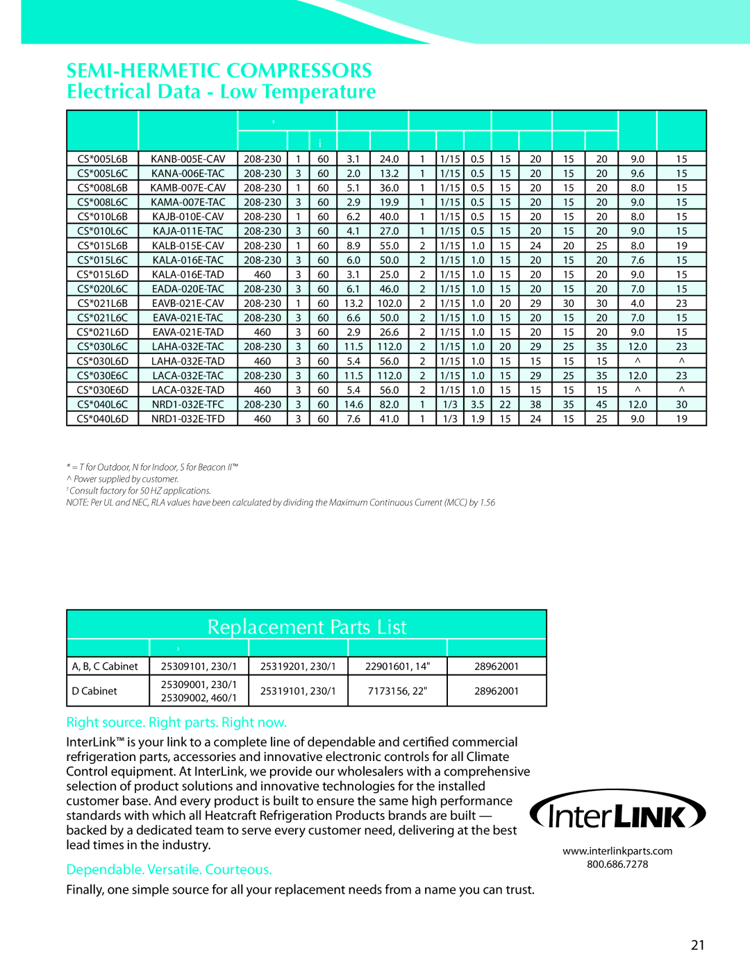 Heatcraft Refrigeration Products CC-HTSTB manual Electrical Data Low Temperature, Fan Blade 