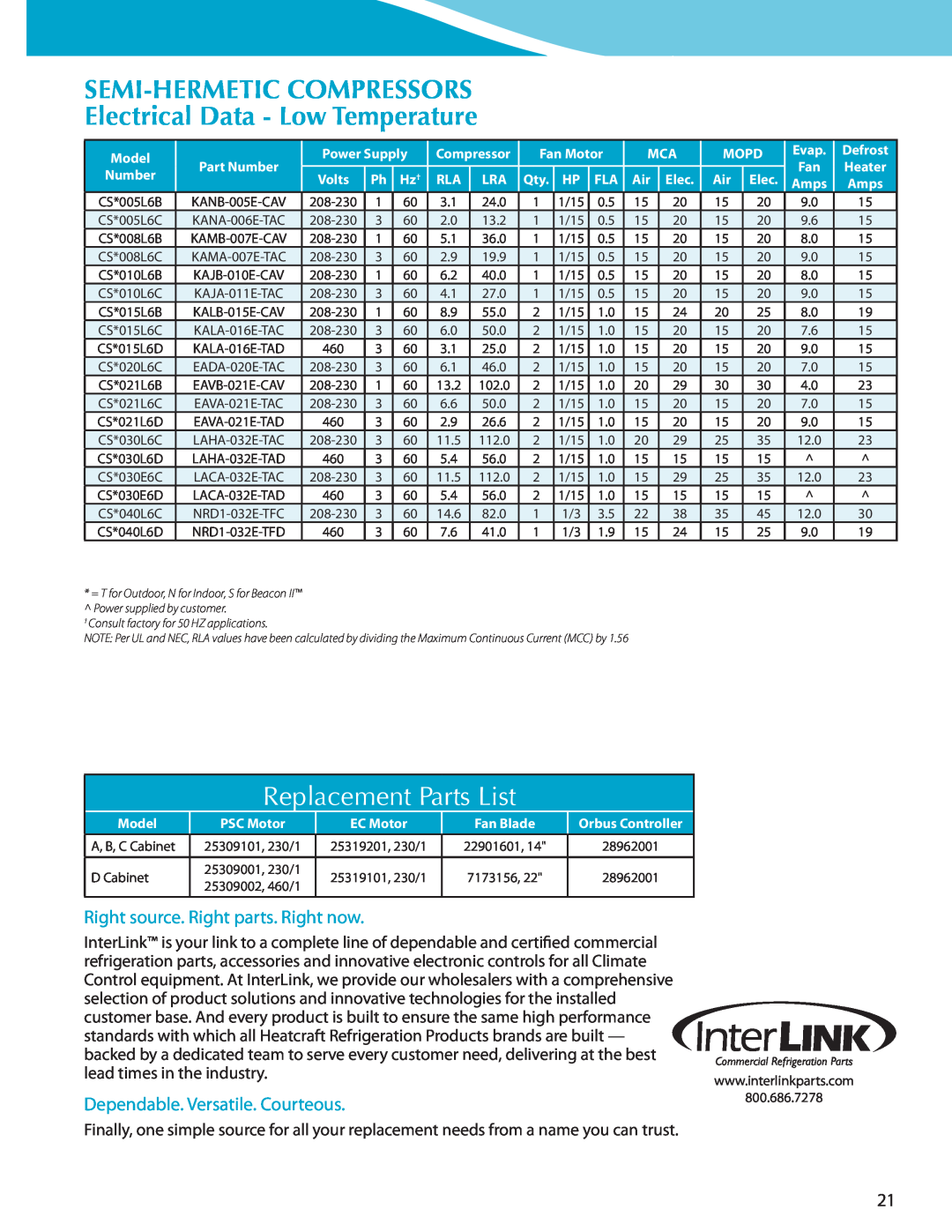 Heatcraft Refrigeration Products CC-HTSTB manual Electrical Data - Low Temperature, Replacement Parts List 