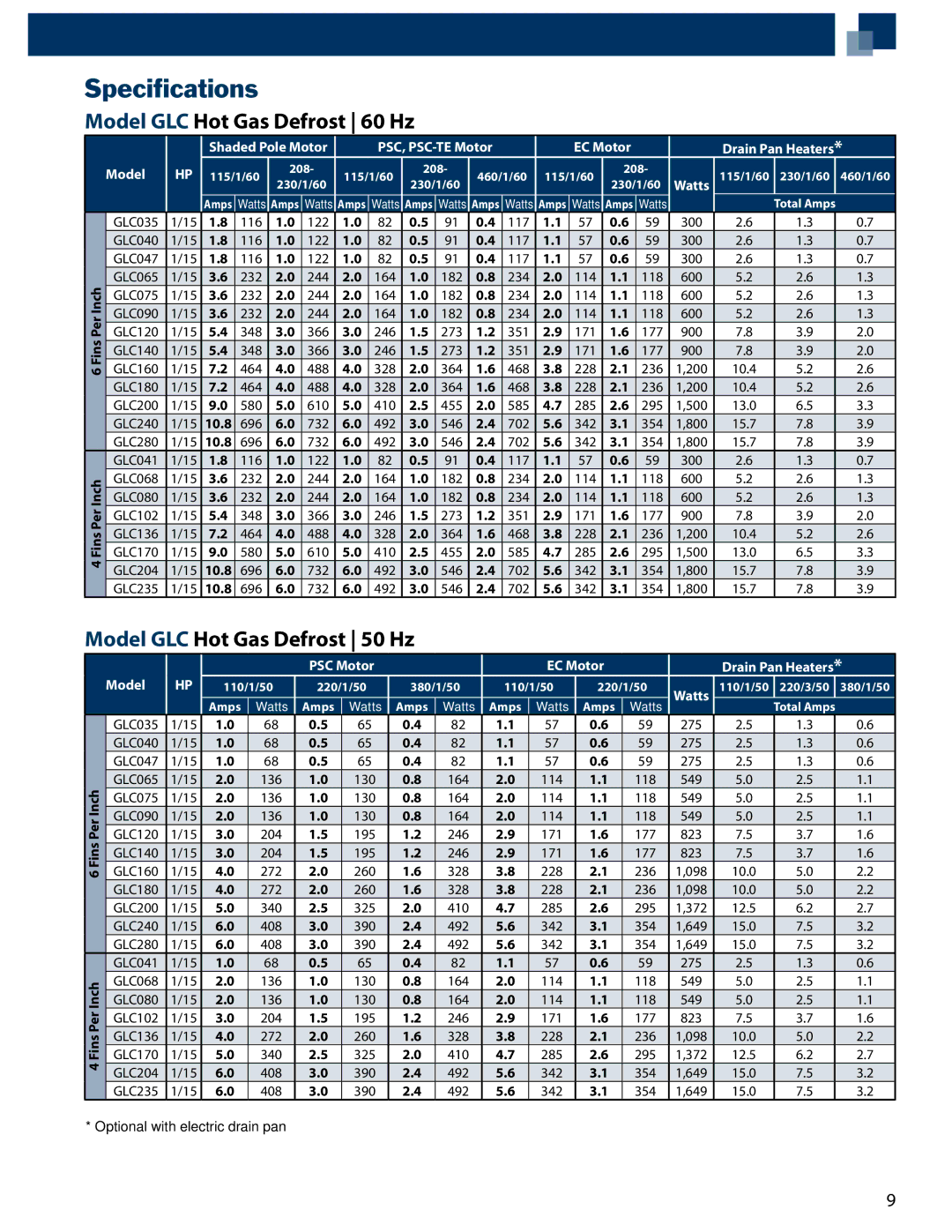 Heatcraft Refrigeration Products RLC, ELC/EFC manual Model GLC Hot Gas Defrost 50 Hz, 115/1/60 230/1/60 460/1/60 