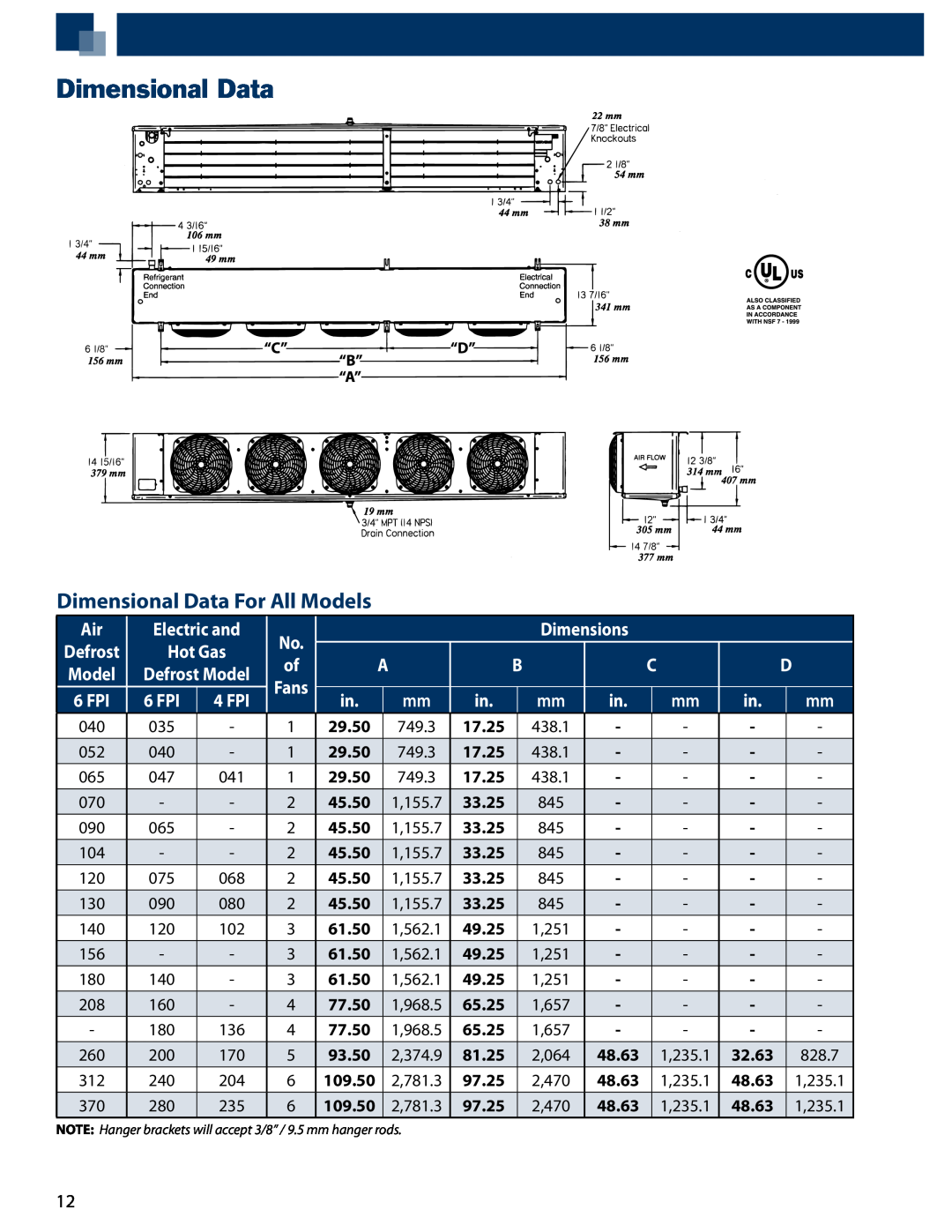 Heatcraft Refrigeration Products GLC, RLC, ELC/EFC manual Dimensional Data For All Models 