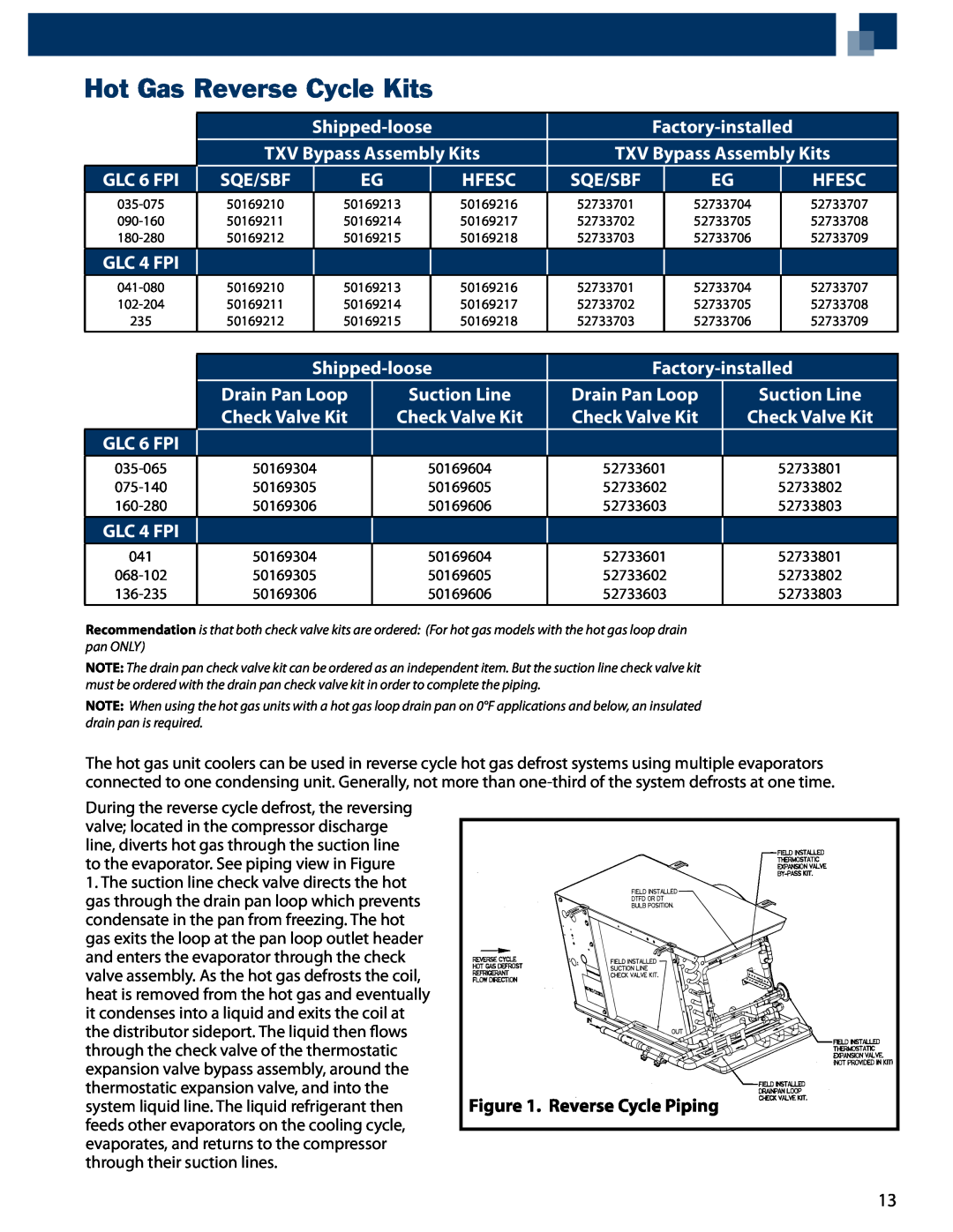 Heatcraft Refrigeration Products RLC, GLC, ELC/EFC manual Hot Gas Reverse Cycle Kits 