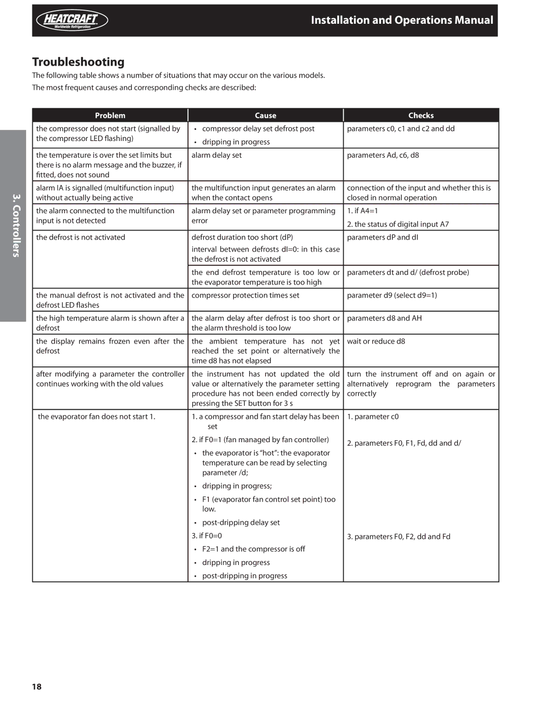 Heatcraft Refrigeration Products H-IM-82C installation instructions Troubleshooting, Problem Cause Checks 