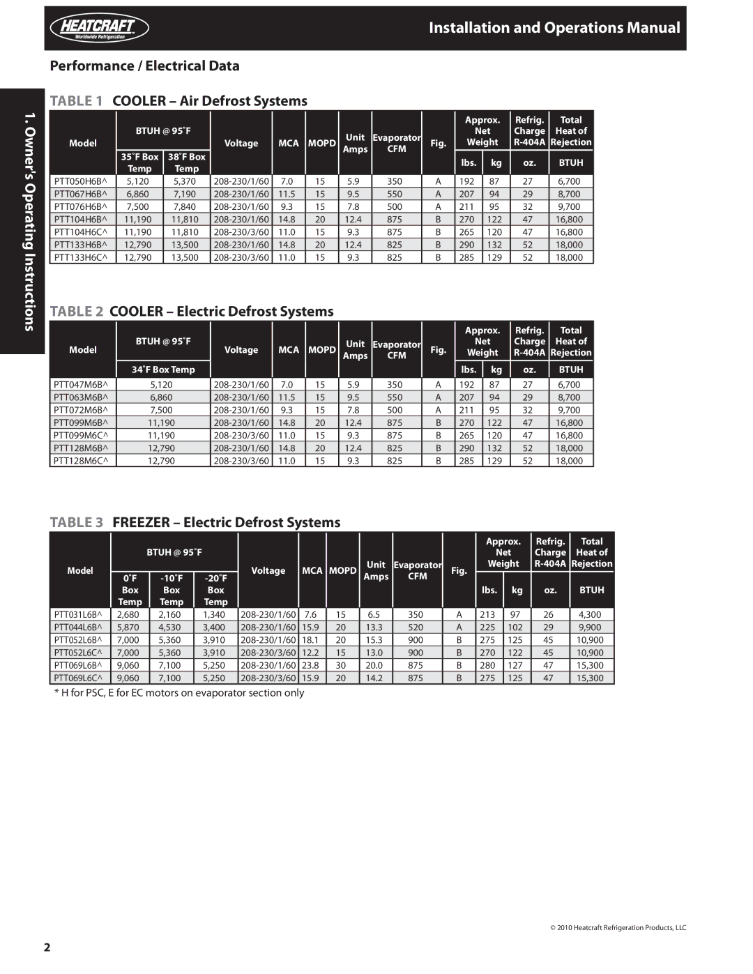 Heatcraft Refrigeration Products H-IM-82C Performance / Electrical Data Cooler Air Defrost Systems 