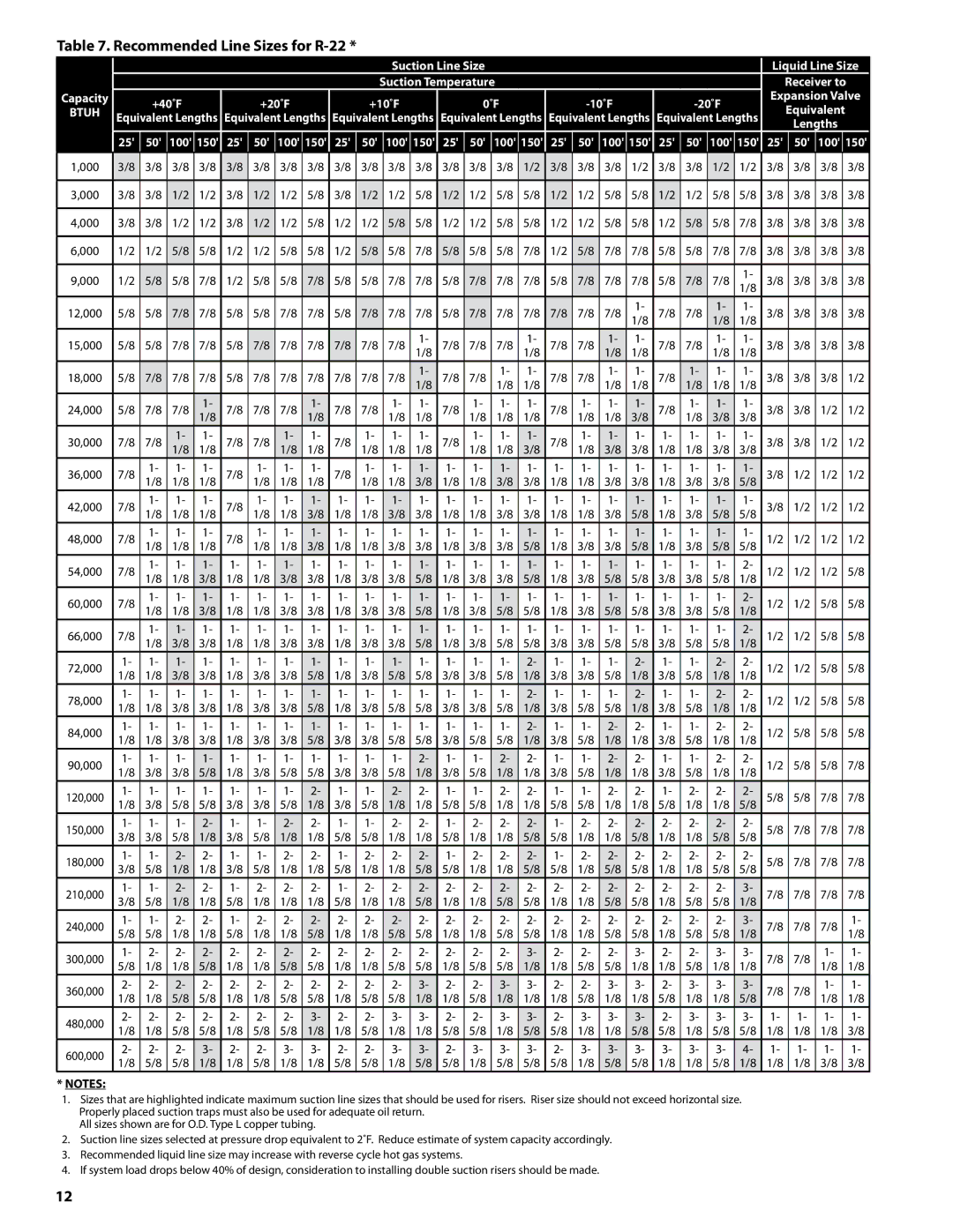 Heatcraft Refrigeration Products H-IM-CU warranty Recommended Line Sizes for R-22, 000 