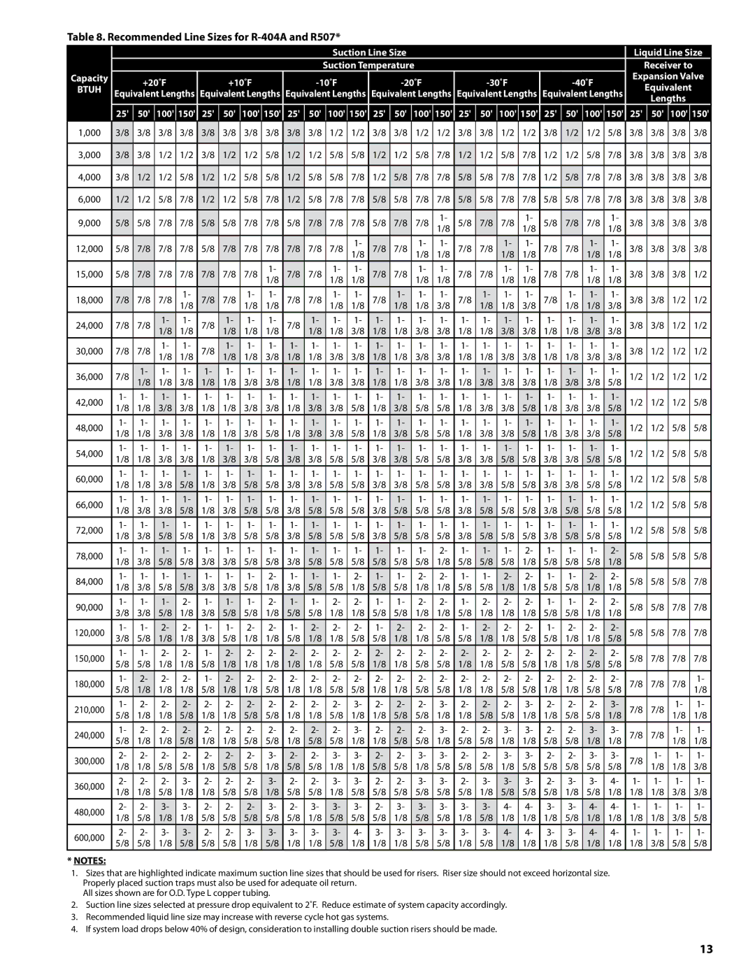 Heatcraft Refrigeration Products H-IM-CU warranty Recommended Line Sizes for R-404A and R507 