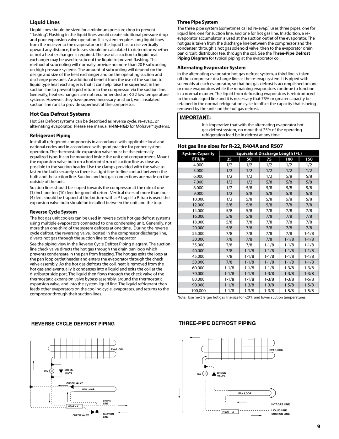 Heatcraft Refrigeration Products H-IM-CU warranty Liquid Lines, Hot Gas Defrost Systems 