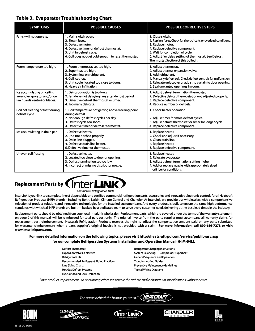 Heatcraft Refrigeration Products H-IM-UC Evaporator Troubleshooting Chart, Replacement Parts by, Symptoms, Possible Causes 