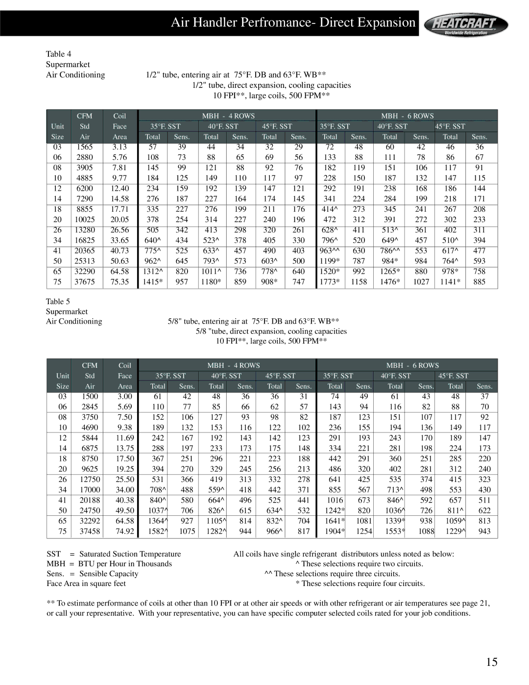 Heatcraft Refrigeration Products HCS Air Handler Perfromance- Direct Expansion, 1339, 1553, Saturated Suction Temperature 