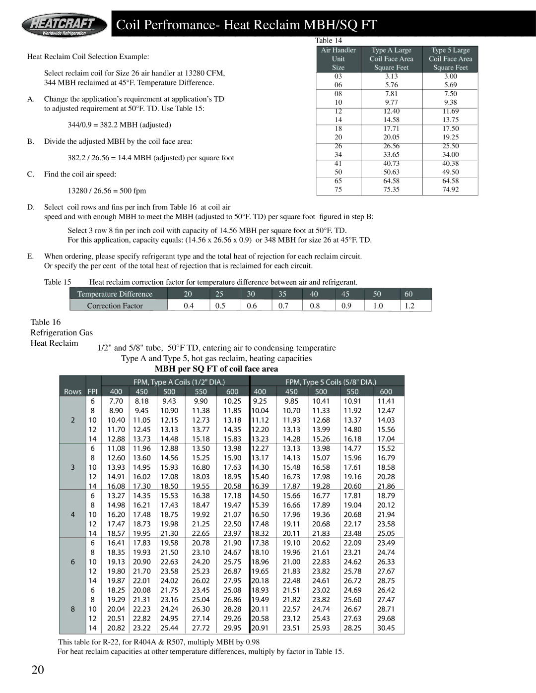 Heatcraft Refrigeration Products HCS manual Coil Perfromance- Heat Reclaim MBH/SQ FT, Temperature Difference 