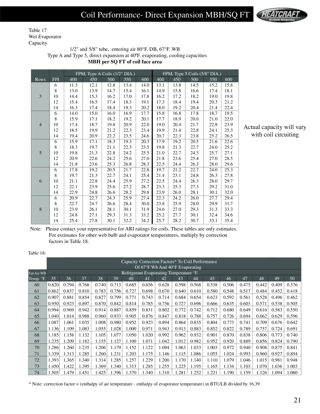 Heatcraft Refrigeration Products HCS manual Coil Performance- Direct Expansion MBH/SQ FT, 400 450 500 550 600 