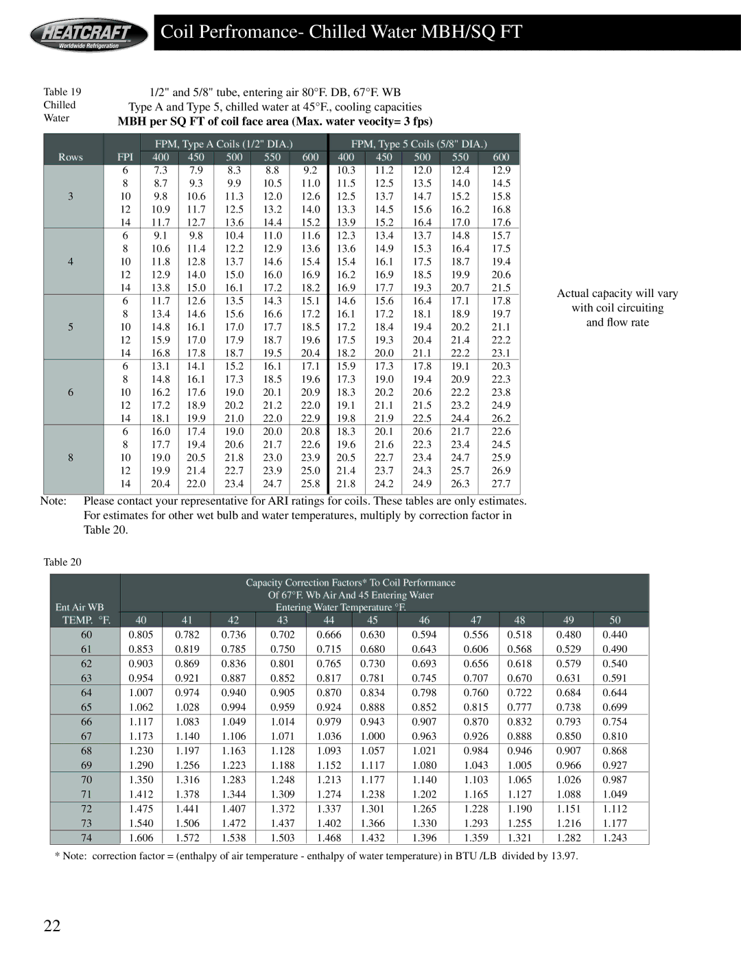 Heatcraft Refrigeration Products HCS manual Coil Perfromance- Chilled Water MBH/SQ FT, Rows, Ent Air WB 