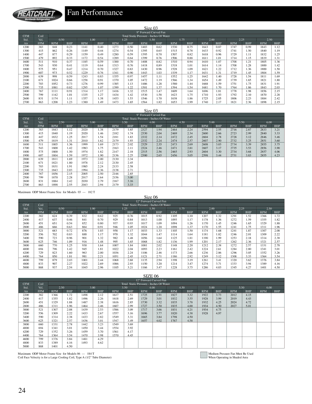 Heatcraft Refrigeration Products HCS manual Fan Performance, Size 