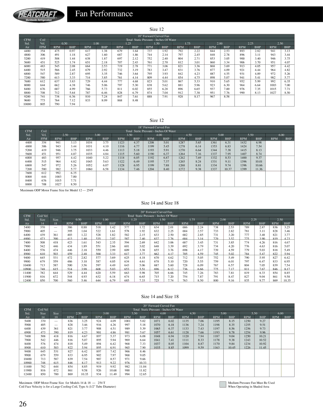 Heatcraft Refrigeration Products HCS manual Size 14 and Size, Rpm Bhp 