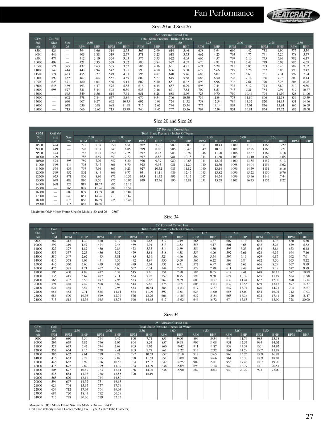 Heatcraft Refrigeration Products HCS manual Size 20 and Size 