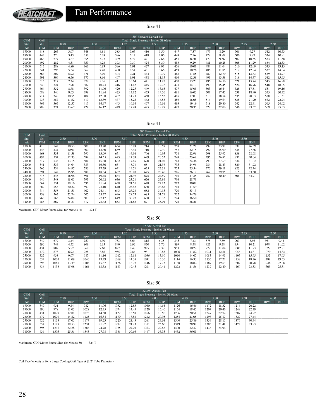 Heatcraft Refrigeration Products HCS manual 32 3/8 Airfoil Fan 