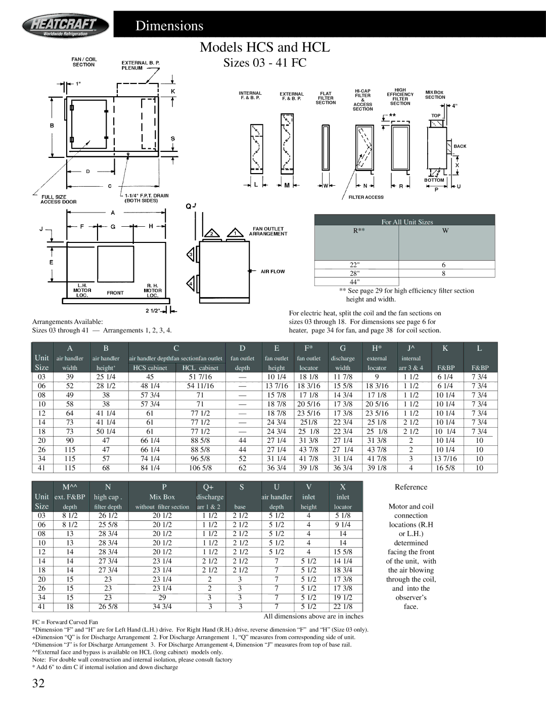 Heatcraft Refrigeration Products HCS manual Sizes 03 41 FC, Discharge 