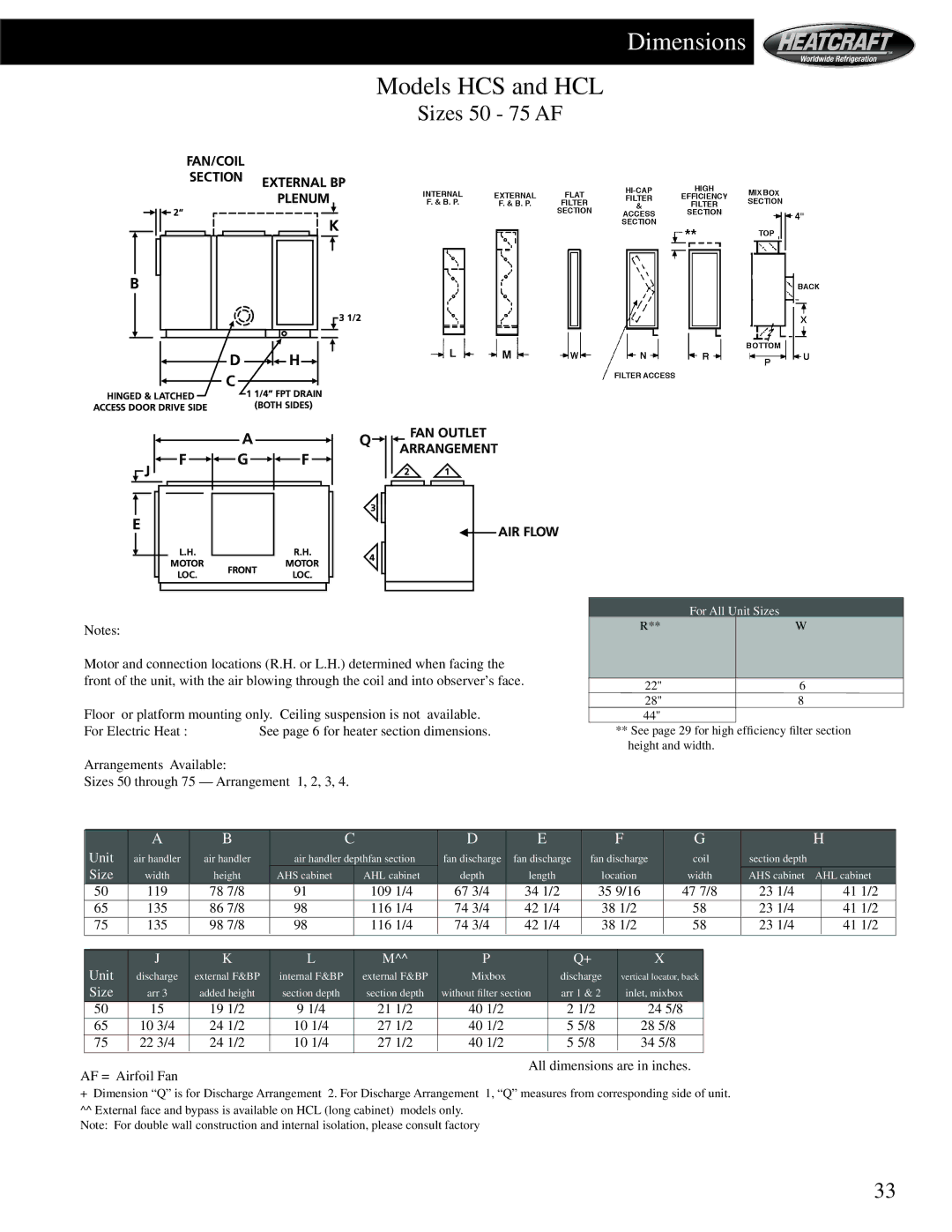 Heatcraft Refrigeration Products HCS manual Sizes 50 75 AF, Unit 