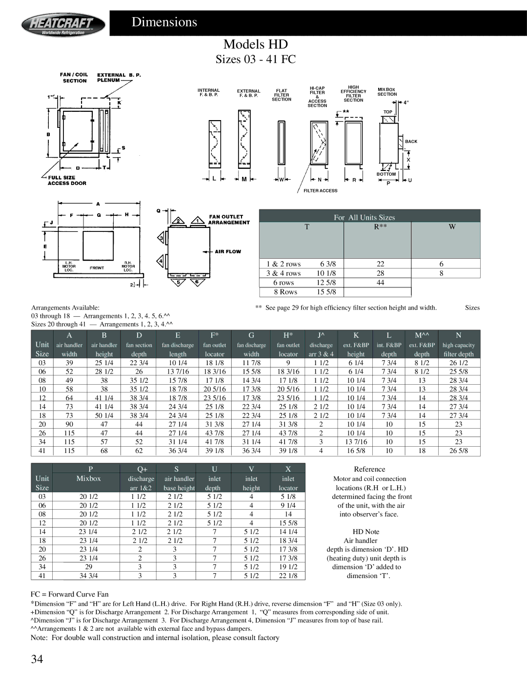 Heatcraft Refrigeration Products HCS manual For All Units Sizes, 10 1/8, 12 5/8 Rows 15 5/8, Mixbox, FC = Forward Curve Fan 