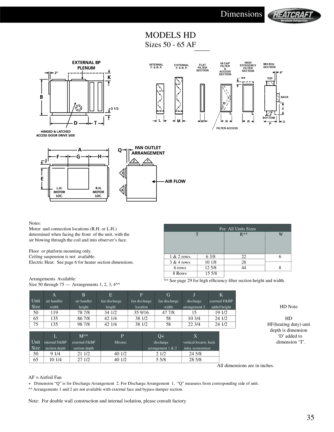 Heatcraft Refrigeration Products HCS Sizes 50 65 AF, Depth is dimension, ‘D’ added to, Dimension ‘T’, For All Units Sizes 