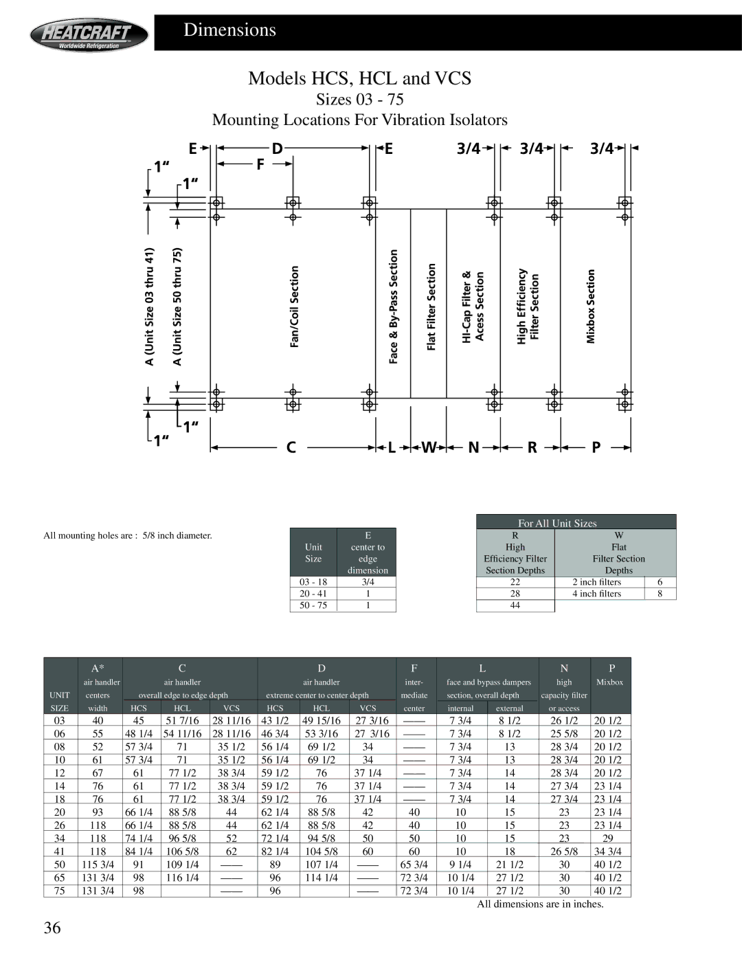 Heatcraft Refrigeration Products HCS Sizes 03 Mounting Locations For Vibration Isolators, For All Unit Sizes, Size Edge 