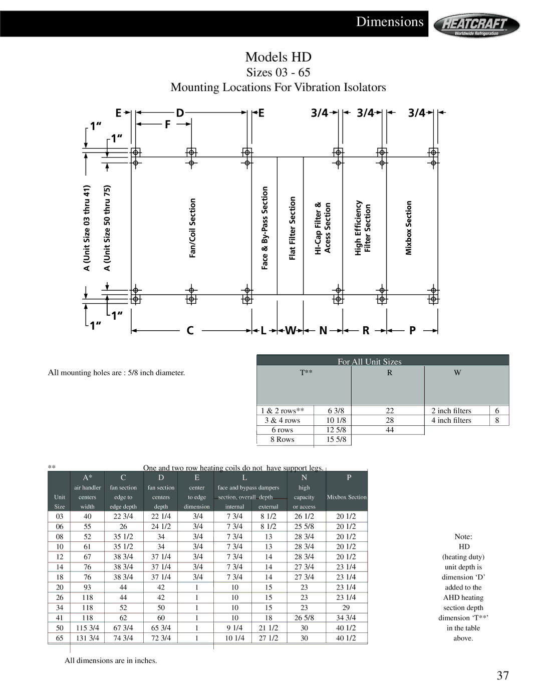 Heatcraft Refrigeration Products HCS manual For All Unit Sizes, All mounting holes are 5/8 inch diameter Rows Inch filters 