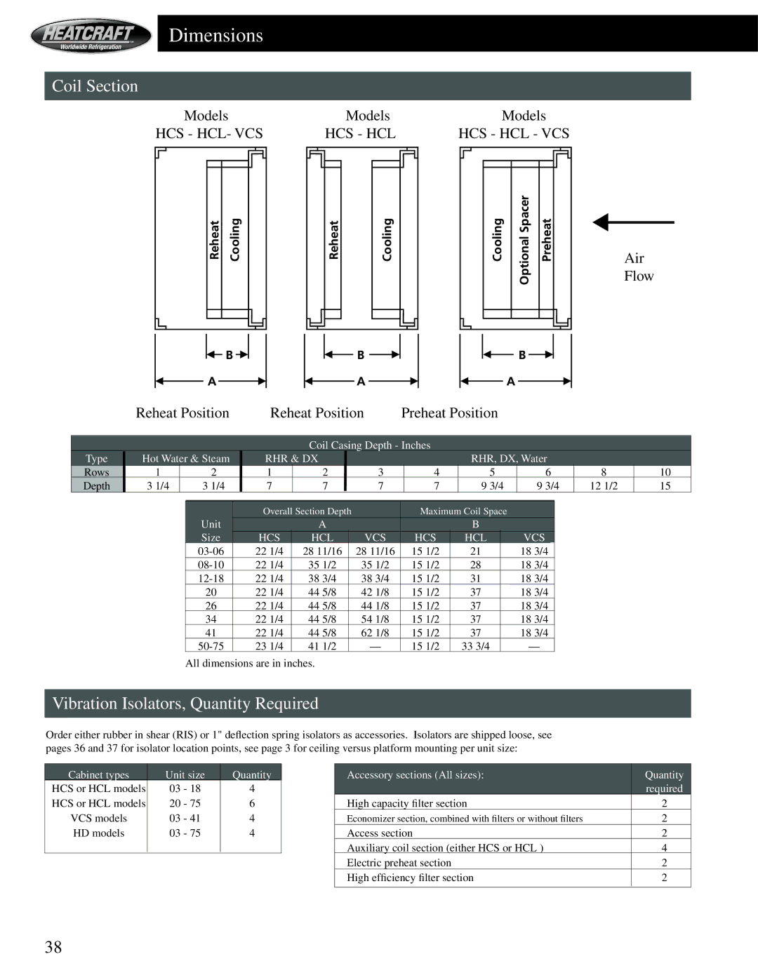 Heatcraft Refrigeration Products HCS manual Coil Section, Vibration Isolators, Quantity Required, Models 