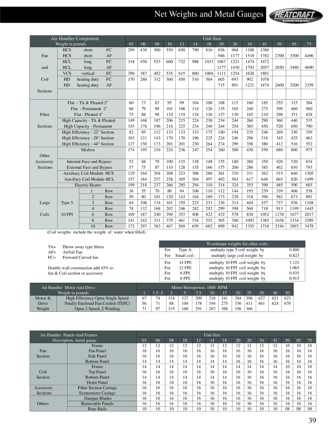 Heatcraft Refrigeration Products HCS manual Net Weights and Metal Gauges, Air Handler Component Unit Size, Weight in pounds 