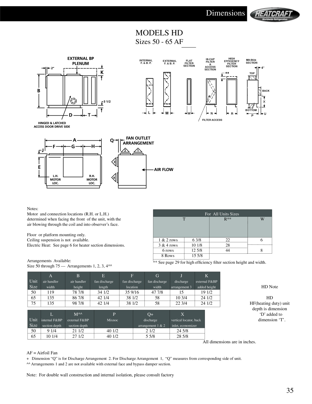 Heatcraft Refrigeration Products HCS manual Models Hd, Sizes 50 - 65 AF, Dimensions 