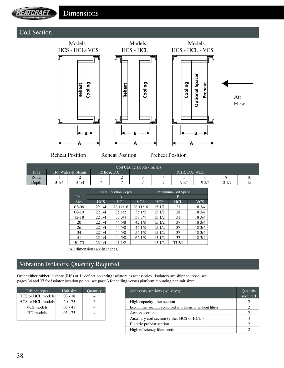Heatcraft Refrigeration Products HCS manual Coil Section, Vibration Isolators, Quantity Required, Models, Hcs - Hcl- Vcs 
