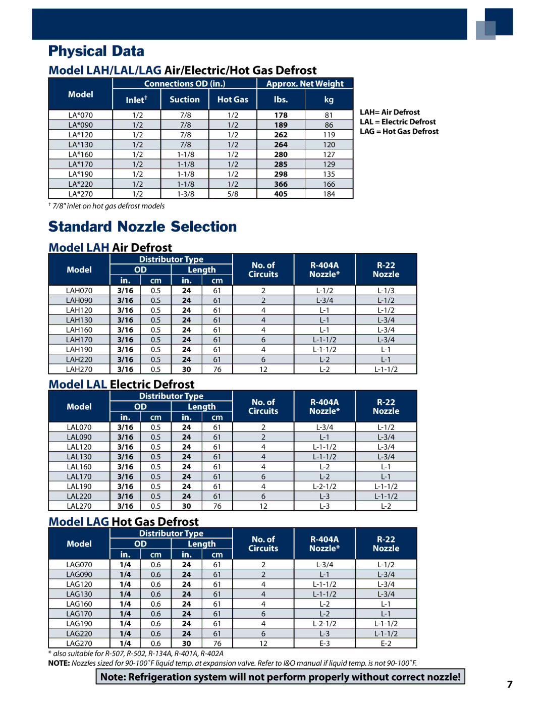 Heatcraft Refrigeration Products LAG, LAL, LAH manual Physical Data, Standard Nozzle Selection 