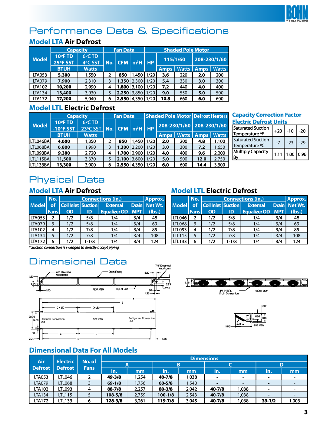 Heatcraft Refrigeration Products LTL, LTA, BN-ETPTB manual Performance Data & Specifications, Physical Data, Dimensional Data 