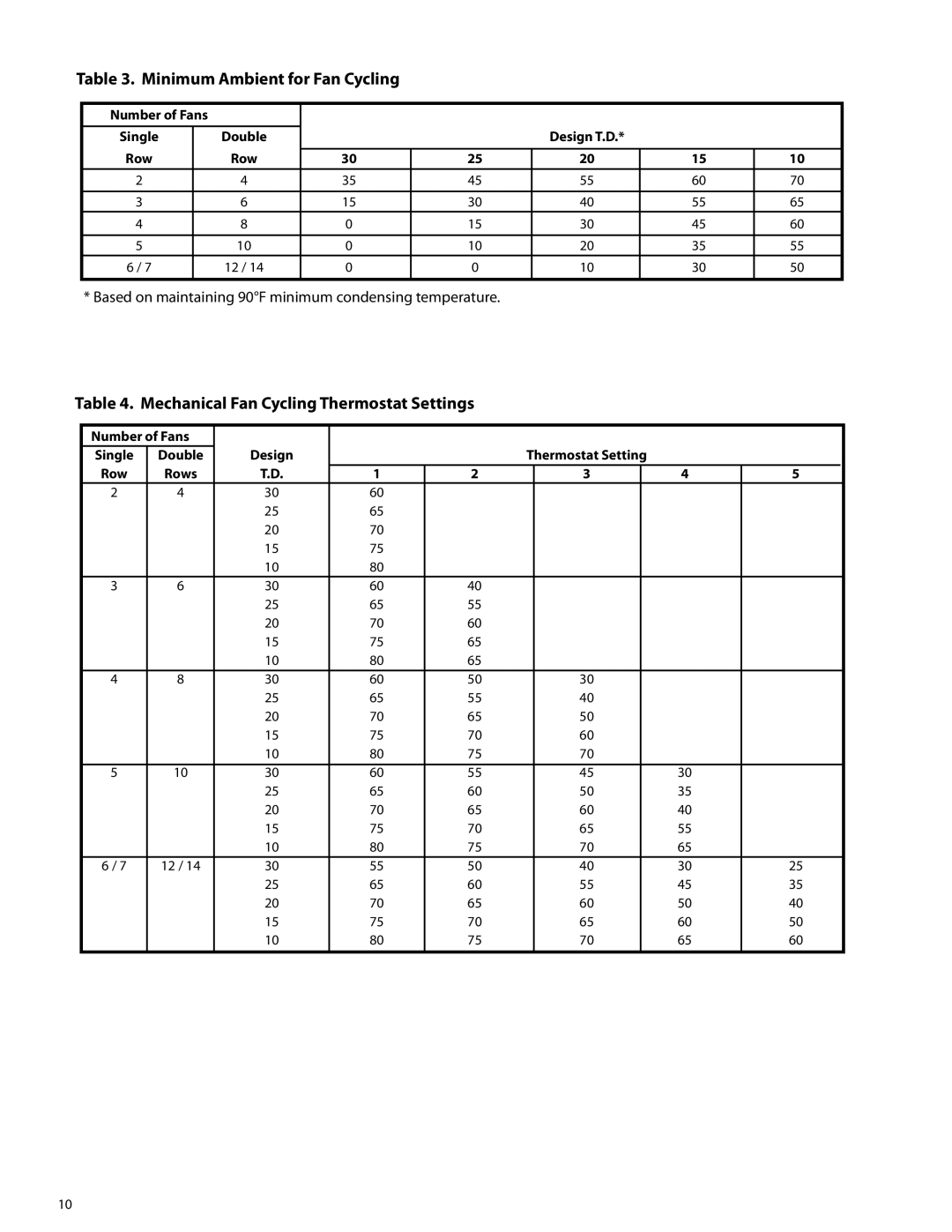 Heatcraft Refrigeration Products none Minimum Ambient for Fan Cycling, Mechanical Fan Cycling Thermostat Settings 